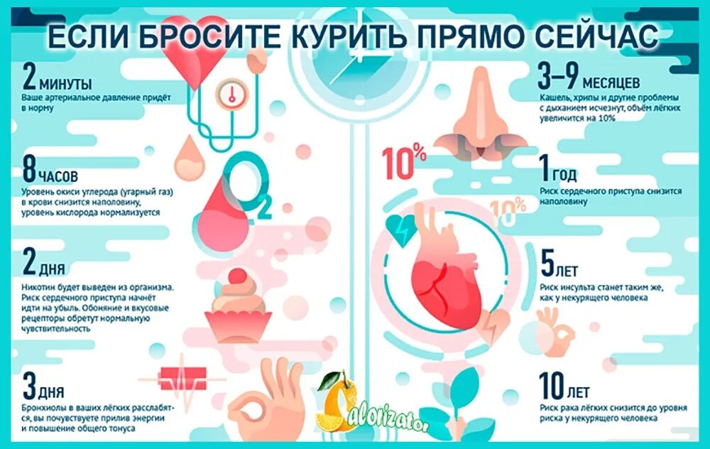 После года станет легче. Что будет если бросить курить. Что убдете сли бросьл курить. Что будет когда бросишь курить. Что происходит когда бросаешь курить.