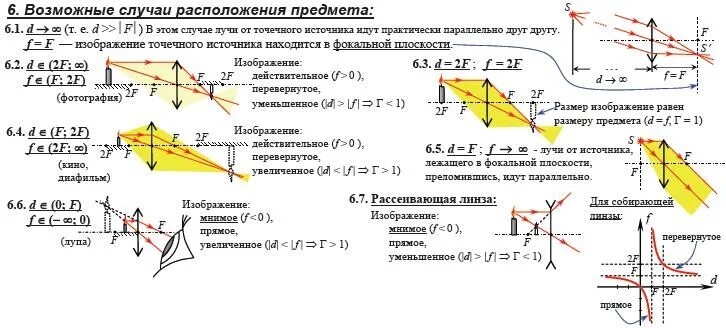 Формулы оптики по физике. Формулы оптика 11 класс физика. Оптика физика 11 класс формулы линз. Оптика формулы 9 класс. Линзы оптика физика 11 формулы.