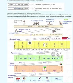 Времени окружающий мир 4 класс