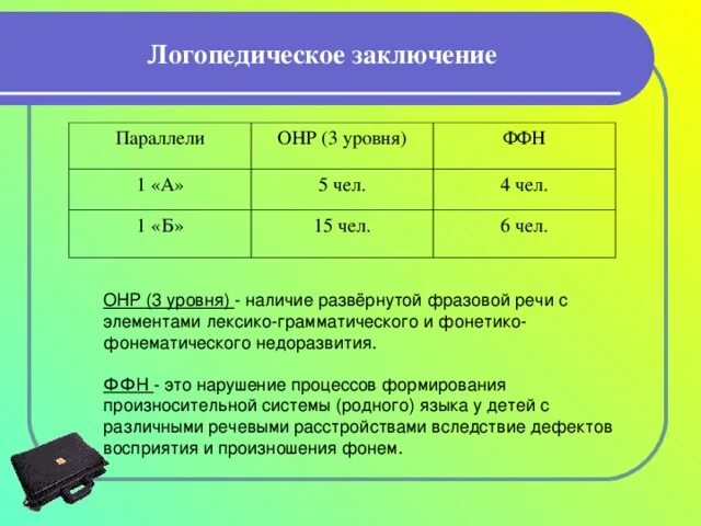 Общее недоразвитие 3 уровня. Логопедическое заключение ОНР 3 уровня. Логопедическое заключение при ОНР. ОНР 1 ОНР 2 ОНР 3. Заключение логопеда ОНР 1 уровня.