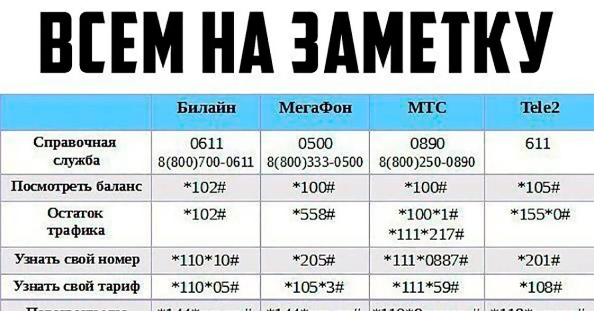 06 что за номер