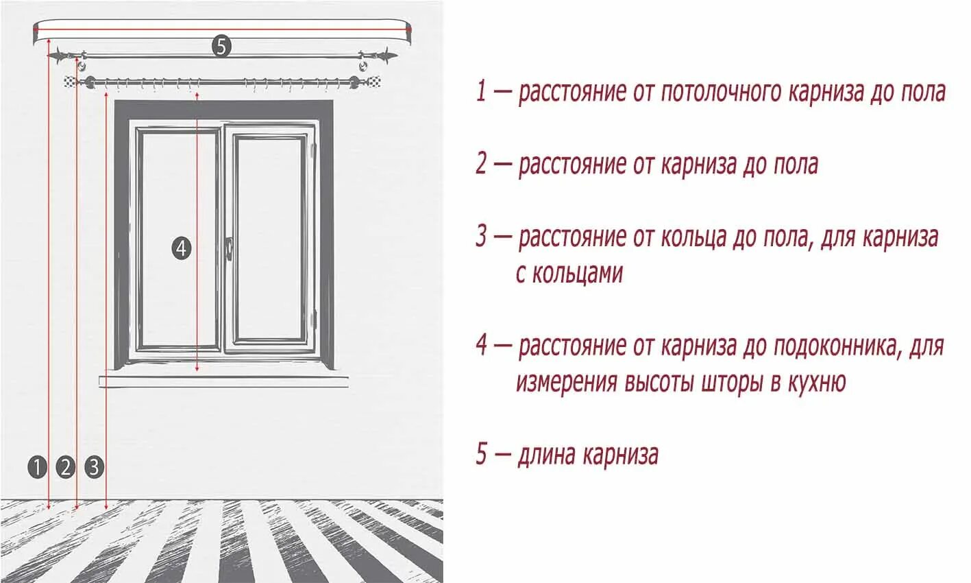 Как правильно подобрать шторы по размеру. Как правильно определить размер карнизов. Как выбрать длину потолочного карниза. Как правильно измерить длину карниза для штор. Как измерить высоту штор.