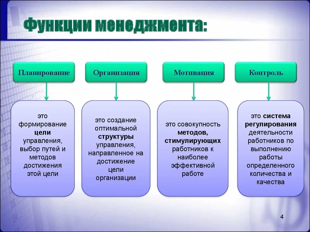 К функциям стимулирования относятся. Функции менеджмента планирование организация мотивация контроль. Общие функции управления в менеджменте. Перечислите функции менеджмента. 4 Базовые функции менеджмента.