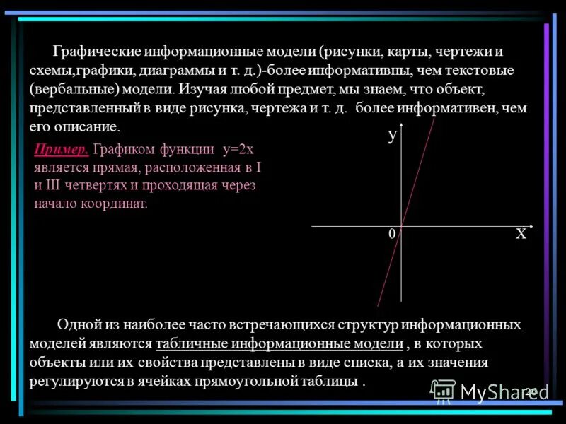 Приведенная модель является