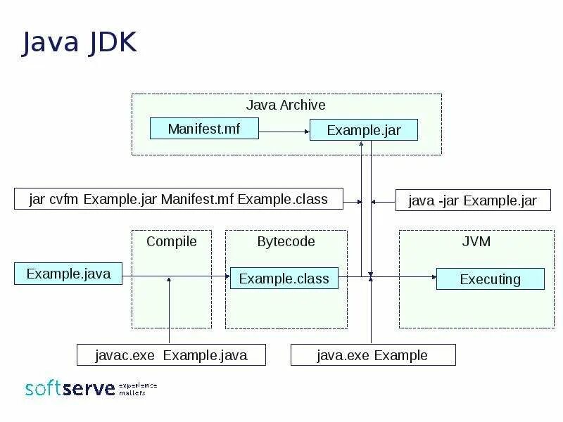 Java презентация. Java Core. Jar java. Структура java Core. Java jar user