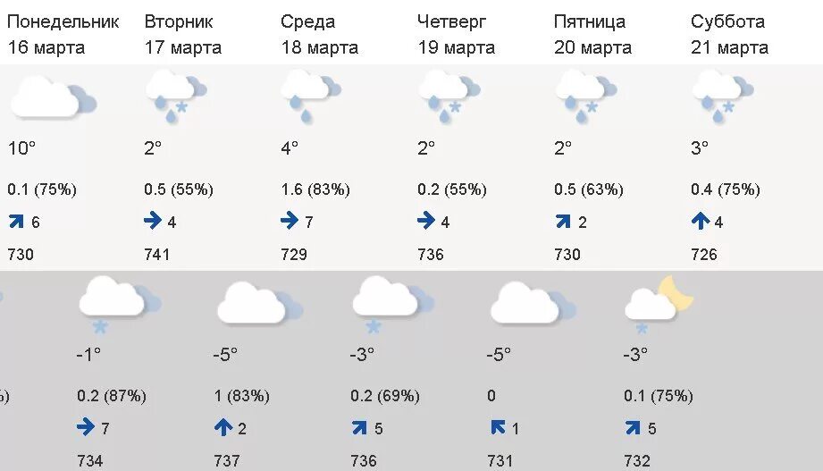 Погода. Прогноз погоды на неделю. Погода в Челябинске на неделю. Прогноз на воскресенье.