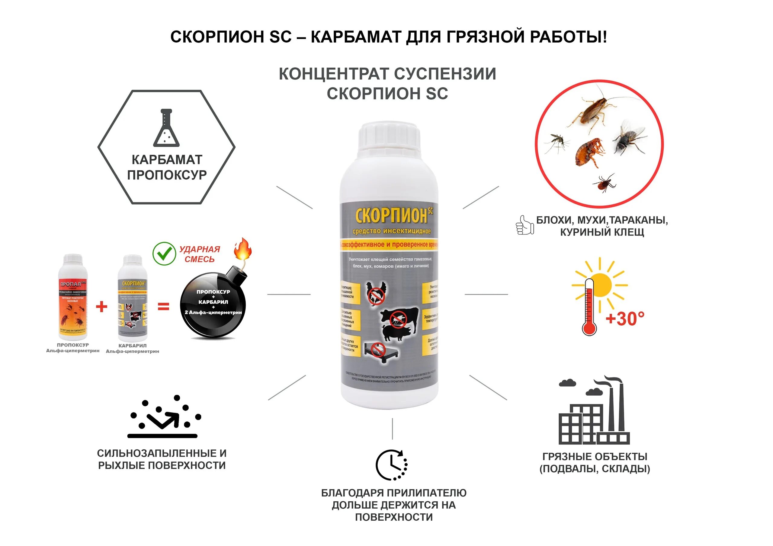 Рейтинг средств против