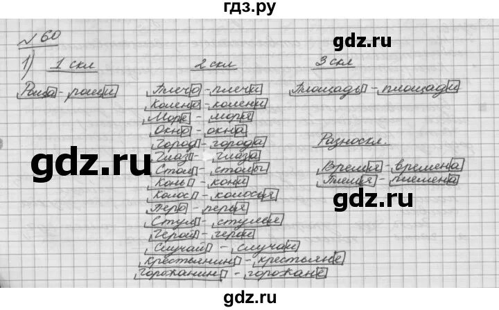 Русский шмелев шестой класс вторая часть. Гдз по русскому языку 6 класс Шмелев глава 7 - 60. Русский язык 6 класс гдз шмелёв 2 часть 7 глава 60 упражнение. Гдз по русскому 5 класс шмелёв глава 6 номер 65. Ва 5 / 53 гдз по русскому языку 6 класс Шмелев глава 5 - 53, решебник.