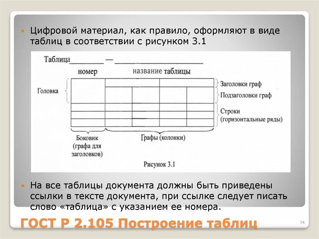 Таблица в тексте оформление. Цифровой материал оформление таблиц. ГОСТ оформление таблиц в документах. Цифровой материал необходимо оформить в виде таблиц.. Оформление рисунков ГОСТ.