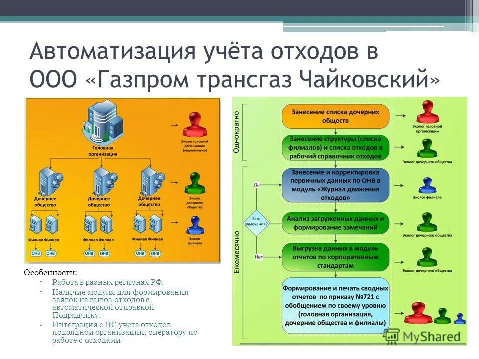 Учет отходов производства. Учет отходов на предприятии. Учет отходов схема. Учет мусора. Учета движения отходов в организации.