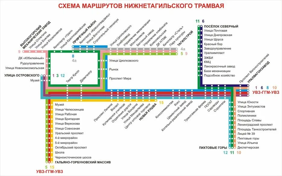 Тагильский трамвай маршруты. Схема трамваев Нижний Тагил. Нижнетагильский трамвай схема. Схема трамвайных маршрутов Нижнего Тагила. Маршруты движения трамваев в Нижнем Тагиле.