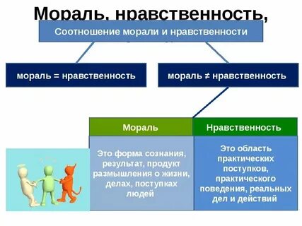 Мораль краткое 5 класс определение
