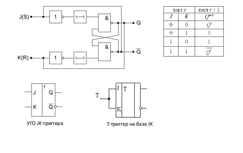 Схема RS триггера на логических элементах. Принципиальная схема RS триггера. RS триггер схема электрическая. Принципиальная схема RSТРИГЕРА.