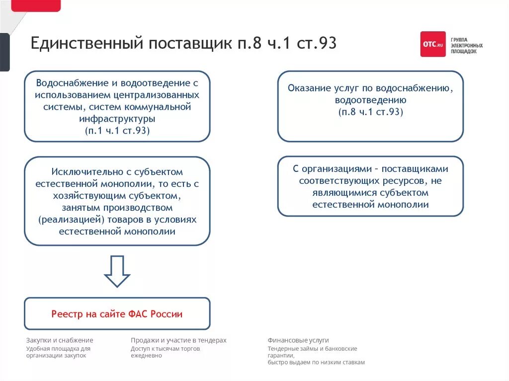 Закупка у единственного поставщика схема. Закупка у единственного поставщика по 44 ФЗ. П.8 Ч.1 ст.93 федерального закона 44-ФЗ. Схема закупки у единственного поставщика по 44 ФЗ.