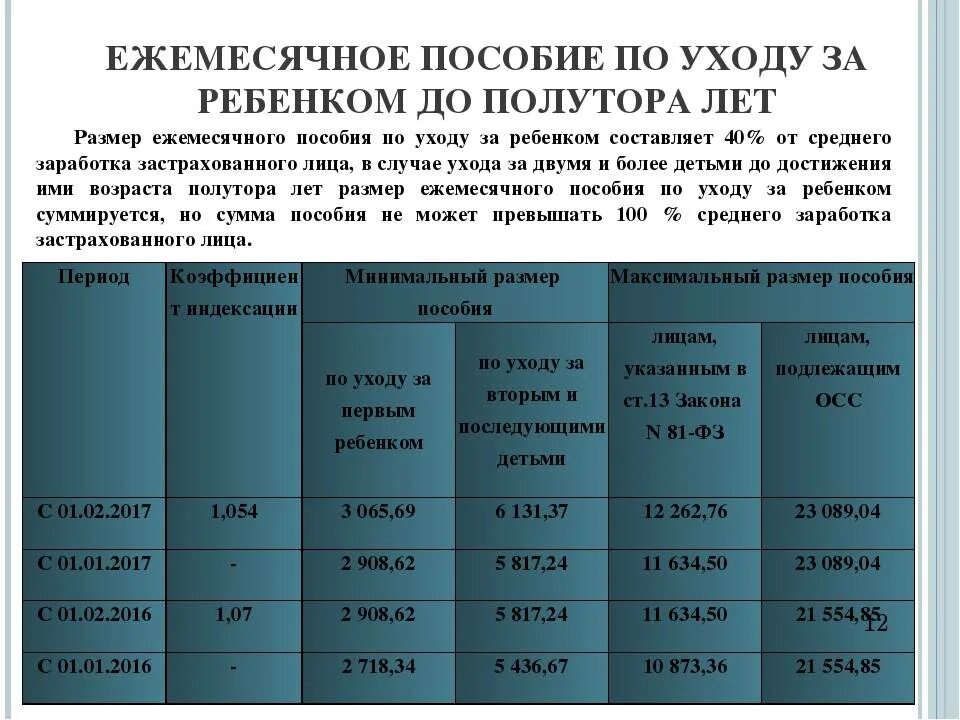 Компенсации детям до 3 лет