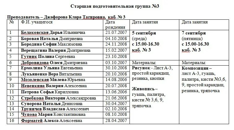 Списки детей зачисленных в сад. Список детей по годам. Список зачисленных на логопункт в школе образец. Список в подготовительную группу. Список детей зачисленных на логопункт образец в школе.