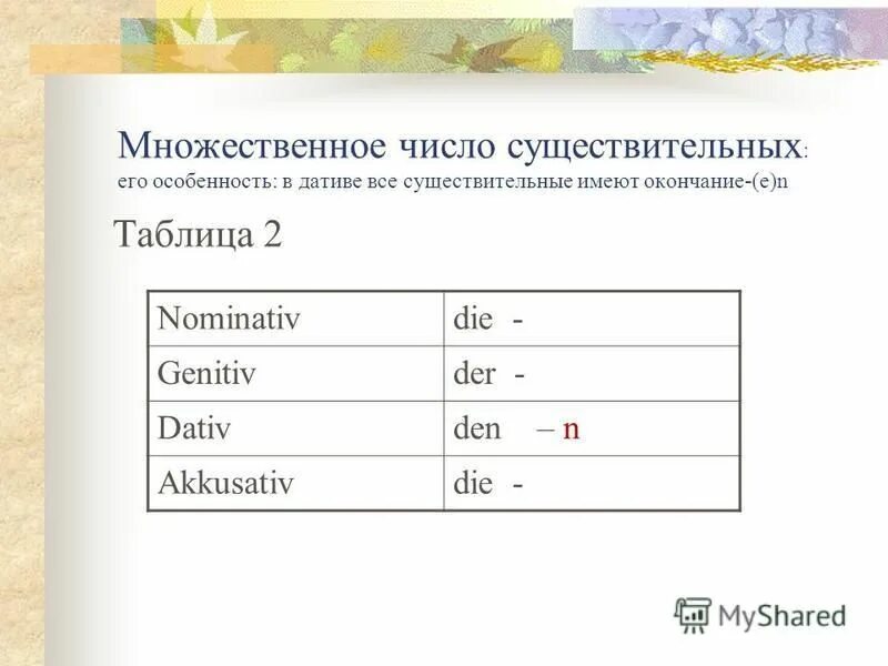 Окончания существительных в немецком языке во множественном числе. Множественное число в немецком. Множественное число в дативе. Окончание множественного числа в немецком языке. Очки во множественном числе