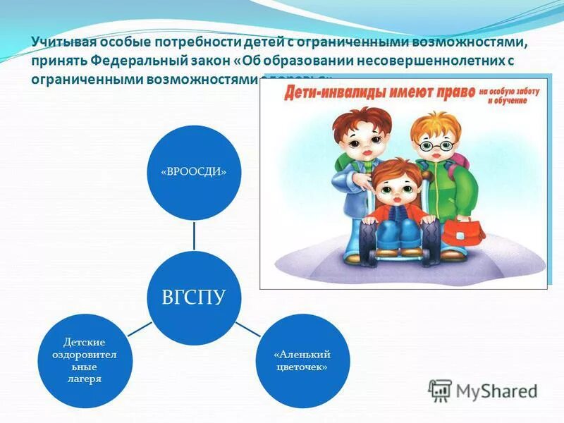 особые потребности людей с ограниченными способностями. образовательные потребности детей. особые образовательные потребности обучающихся с овз таблица. ограниченные возможности и специальные потребности. характеристика особых образовательных потребностей детей с овз.