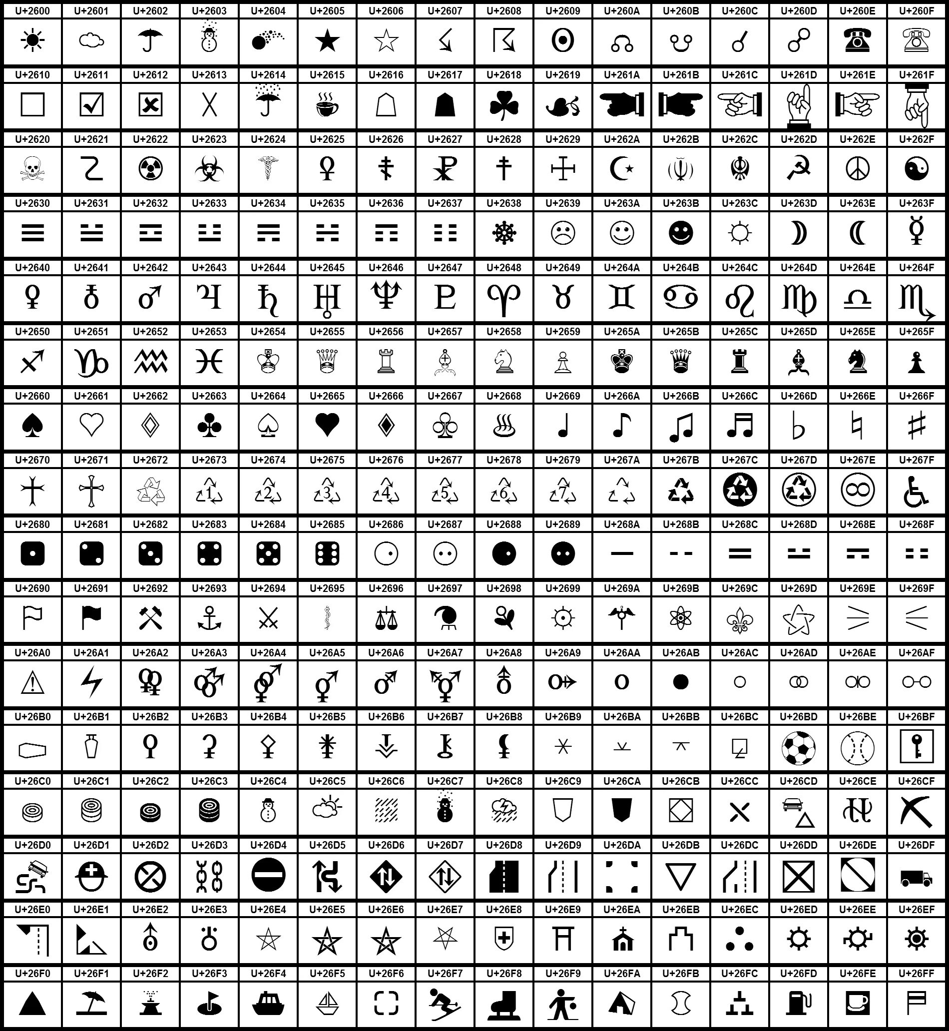 Обозначение символов в коде. Unicode таблица символов. Юникод символы таблица на клавиатуре. Секретный набор символов. Секретные символы в ВК.