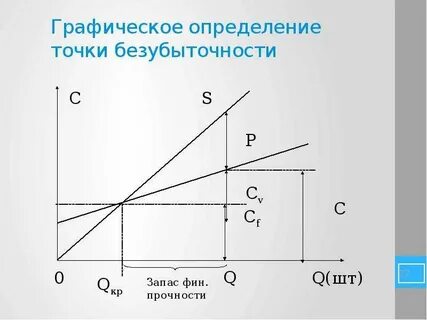 Графический способ определение