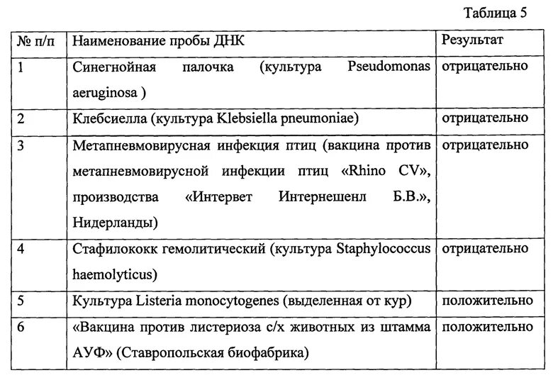 Ii группе патогенности. Группы патогенных микроорганизмов таблица. Бактерии 3 группы патогенности. Микроорганизмами III-IV групп патогенности. Микробиология 3-4 группа патогенности.