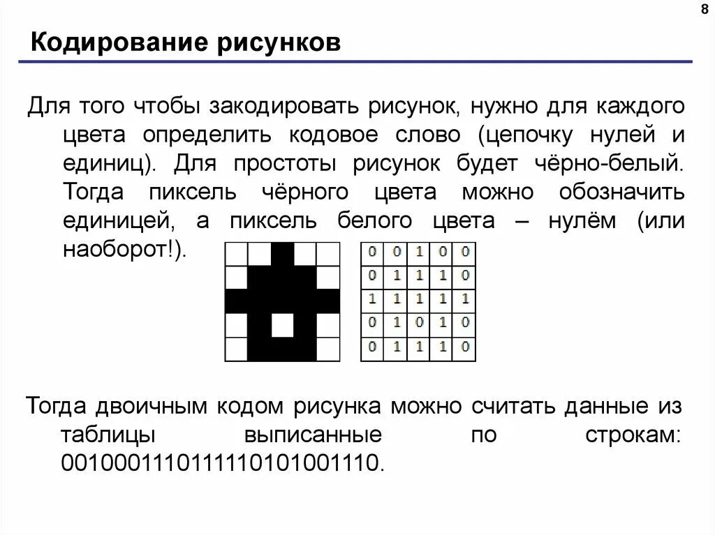 Слово можно закодировать. Кодирование черно-белого изображения. Кодирование рисунка Информатика. Закодированное изображение. Кодирование черно-белого изображения в информатике.