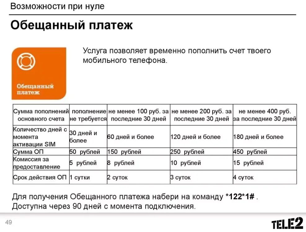 Теле2 в долг обещанный платеж. Как можно получить обещанный платеж теле2. Обещанный поатеж Теон 2. Обещанный платеж оеле 2. Обещанный платеж мотив.