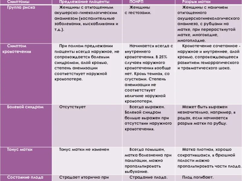 Беременность в первом триместре. Симптомы 2 триместр. Симптомы 2 триместр. Питание для беременных. Триместры беременности.
