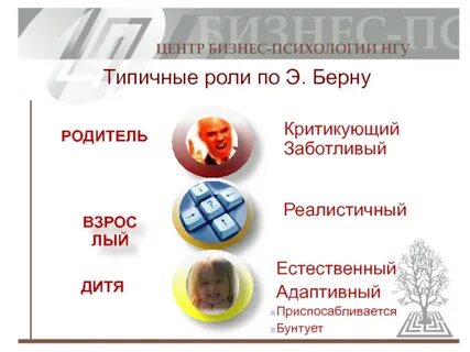 Состояние родителя по берну