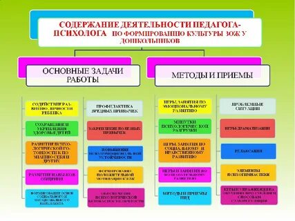 Методы работы с детьми в детском саду