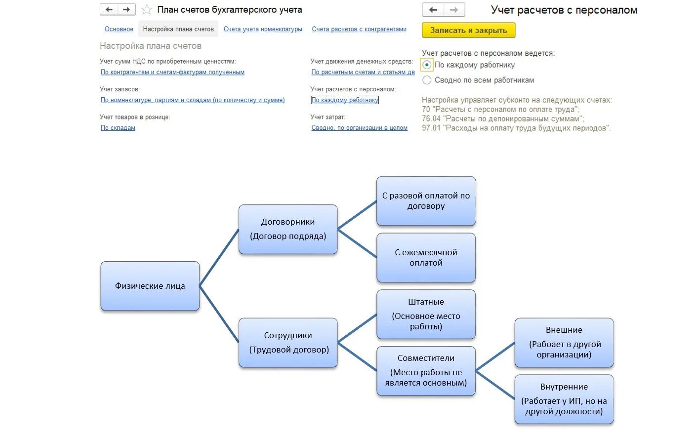 Бесплатные программы ведения ип. Учет расчетов с персоналом. Кто управляет ИП. Учет договоров подряда должен вестись. Контракты под ключ примеры.