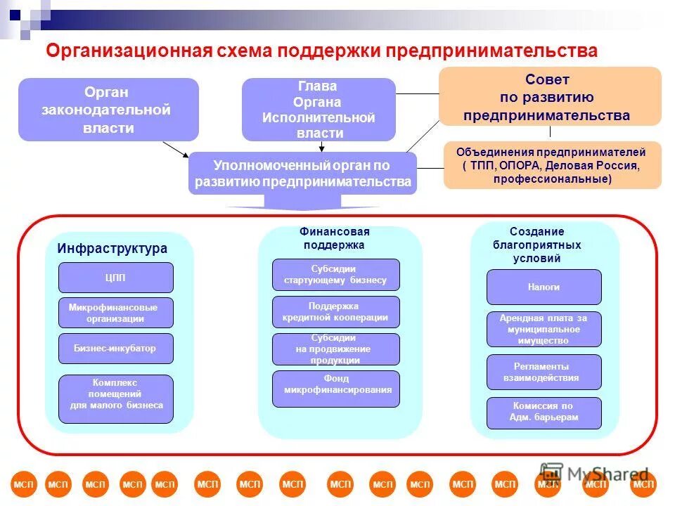 Б содействие развитию предпринимательства и частной инициативы. Национальный проект мсп. Б содействие развитию предпринимательства и частной инициативы. Агентство стратегических инициатив по продвижению новых проектов. Мой бизнес помогает.