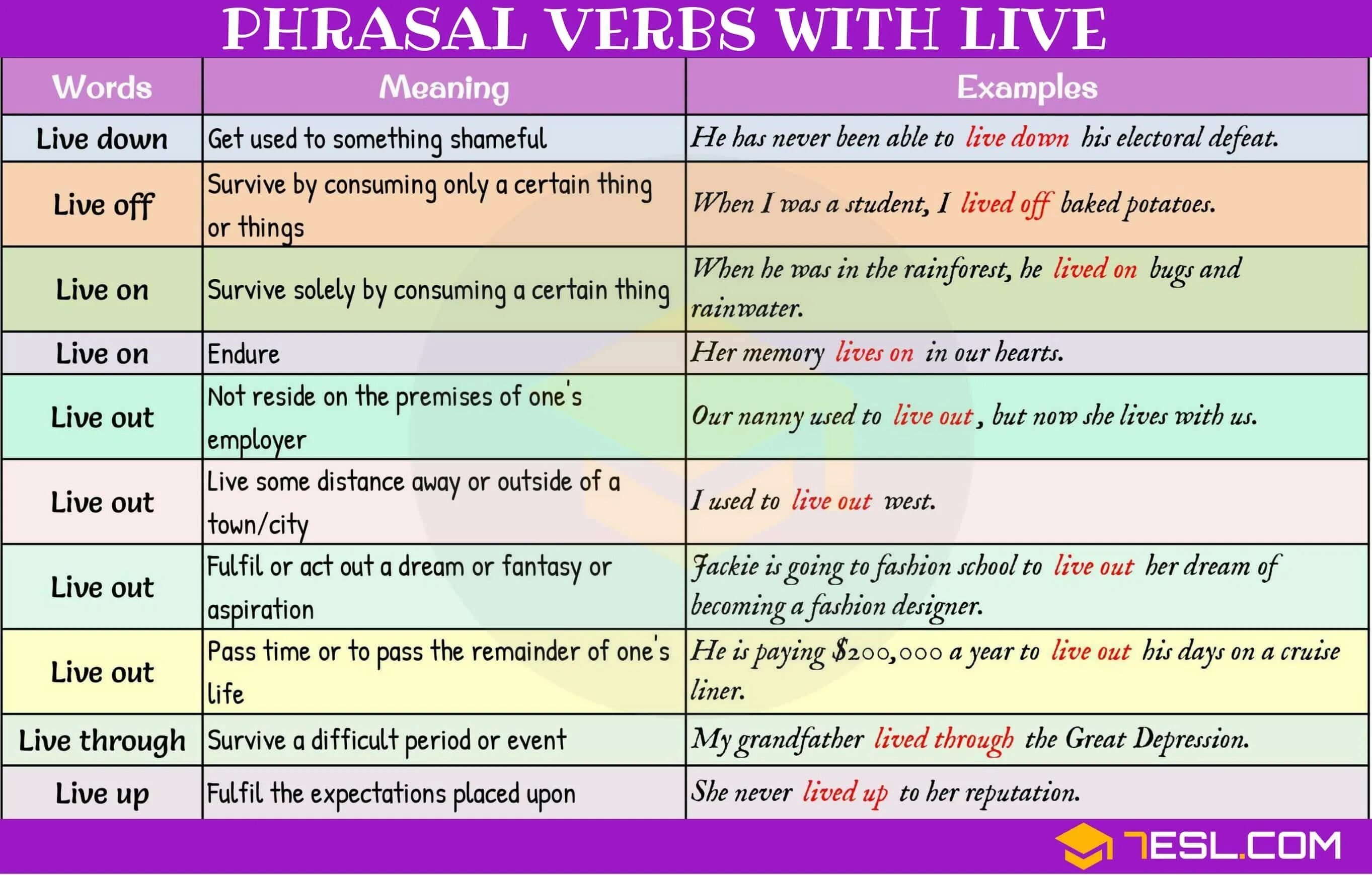 Lived какое время. Live Phrasal verbs. Phrasal verbs with Live. Phrasal verbs with up. Live на английском.