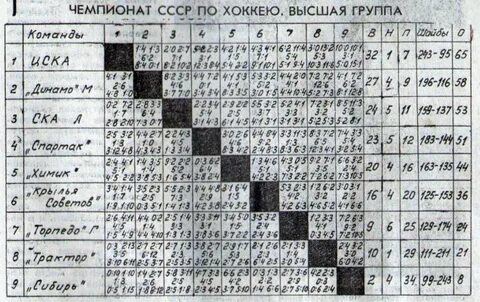 Вторая лига группа 1 таблица