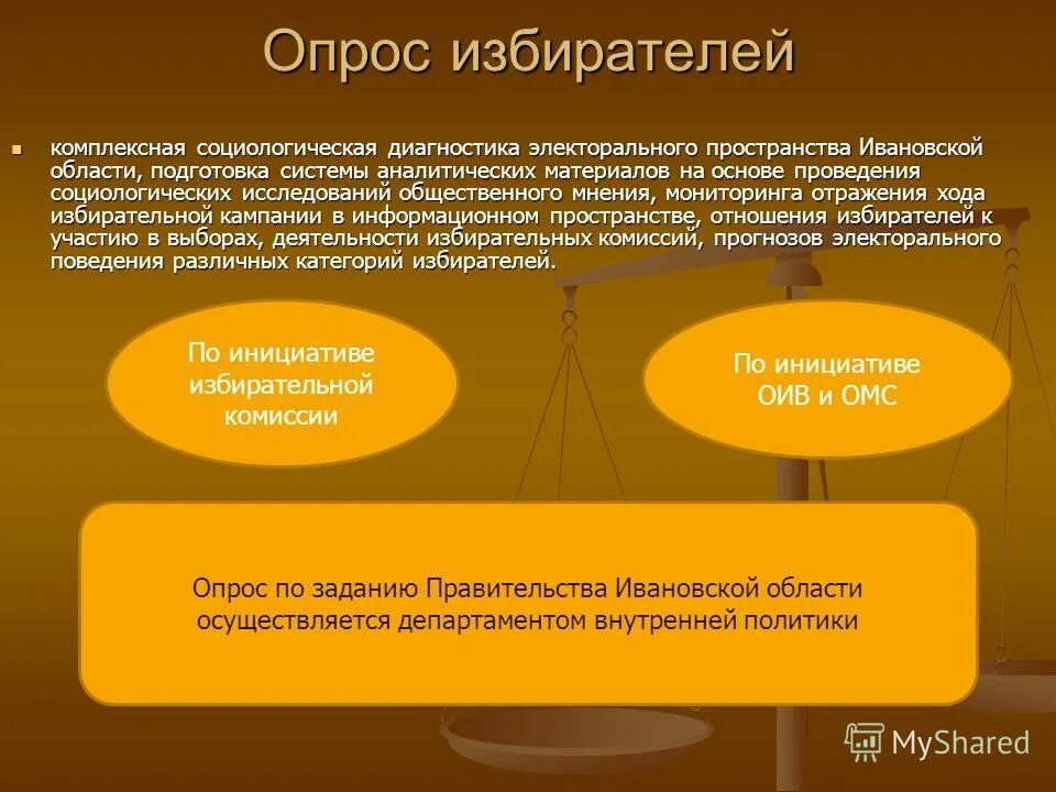 этапы избирательного процесса. внешние факторы. условия влияющие на электоральную активность молодежи. факторы влияющие на решение избирателя. опрос избирателей.