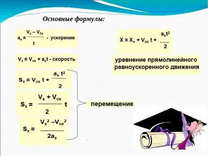 Напишите формулы скорости пути и времени