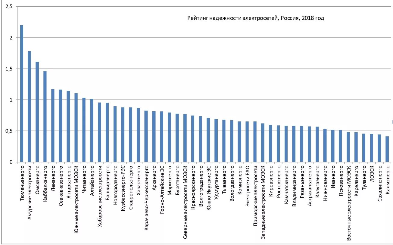 эксперт ра. наивысший рейтинг надежности. высший рейтинг. таблица надежности автомобилей по маркам. рейтинг управляющих компаний.