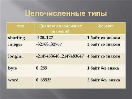 Диапазон возможных значений
