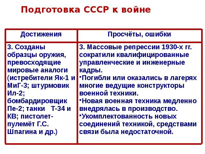 Ссср накануне вов 10 класс. Подготовка СССР К войне. Подготовка СССР К войне с Германией. Подготовка СССР К войне кратко. Был ли готов СССР К войне с Германией.