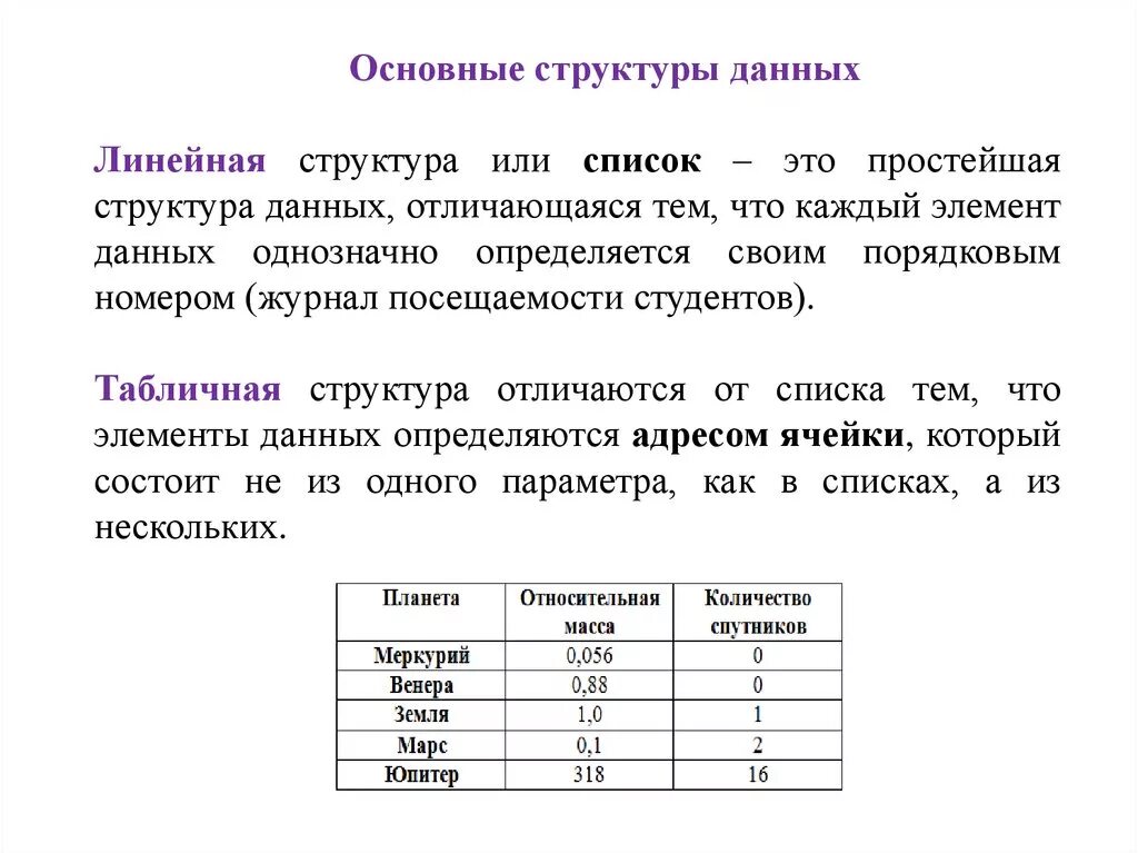 Теория структуры данных