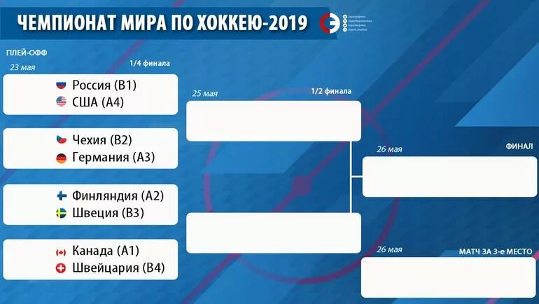 Хоккей сетка плей-офф 2021. Что такое плей-офф в хоккее.