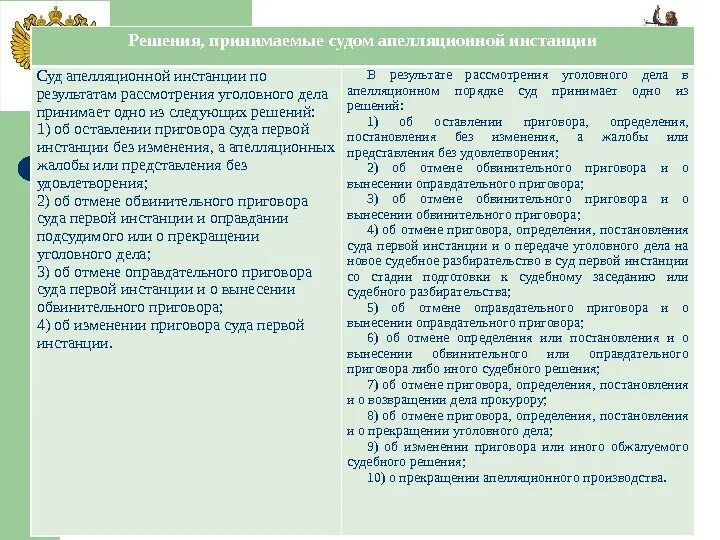 Решения принимаемые по результатам рассмотрения сообщения. Решения принимаемые судом апелляционной инстанции. виды решений принимаемых апелляционной инстанцией. рассмотрение уголовного дела в суде апелляционной инстанции. исполнение приговора суда.