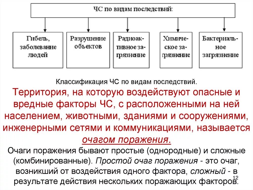 Основные виды опасных ситуаций. Вредные и опасные факторы чс. опасные и вредные факторы техногенных чс. виды опасных ситуаций и вредных факторов. травмирующие и вредные факторы при чс.
