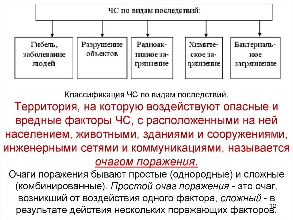 Какой опасный фактор гибели людей. Вредные и опасные факторы ЧС. Опасные и вредные факторы при ЧС. Травмирующие и вредные факторы при ЧС. Опасные и вредные факторы ЧС техногенного характера.