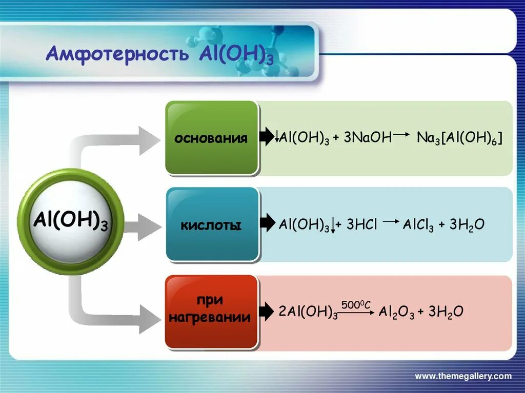 Амфотерность соединений. Амфотерность гидроксида алюминия. Амфотерность соединений алюминия. Амфотерность al Oh 3. Амфотерные свойства al Oh 3.