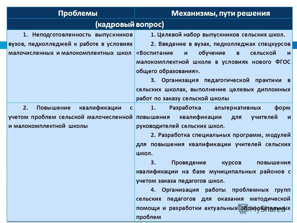 Пути решения школьных проблем. Проблемы в школе и пути их решения. Кадровые проблемы и пути их решения. Пути решения проблем школьного образования.