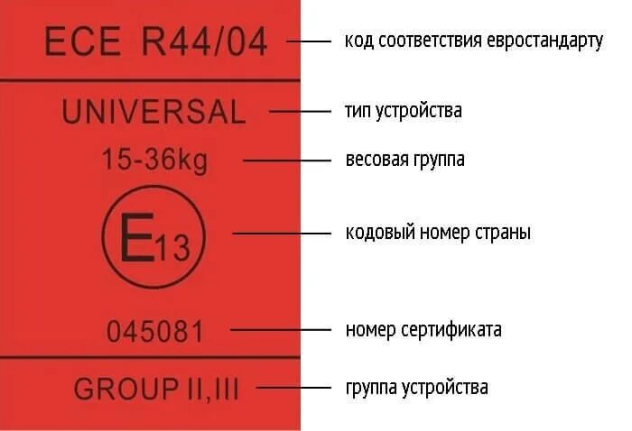 Евростандарт тип f