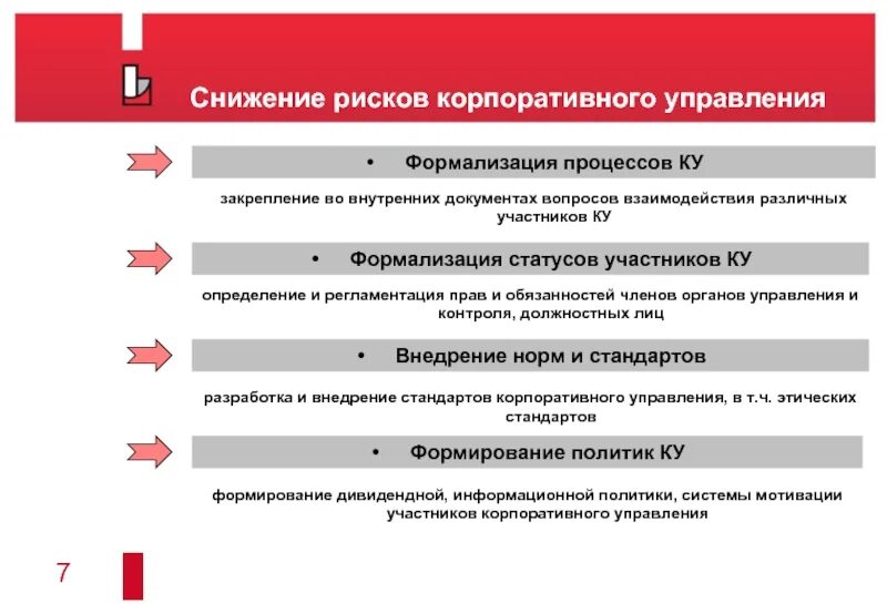 Мероприятия связанные с управлением рисками