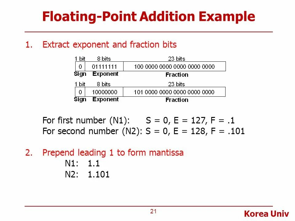 Addition examples