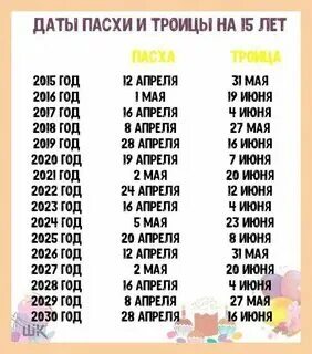 В двадцать пятом году какого числа пасха